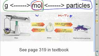 How to convert gmolparticles  Lecture 1 [upl. by Derry]