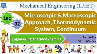 L 02 Microscopic Macroscopic Approach System Continuum  Engineering Thermodynamics  Mechanical [upl. by Toback849]