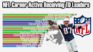 NFL AllTime Active Receiving Touchdown Leaders 19322022 [upl. by Evette]