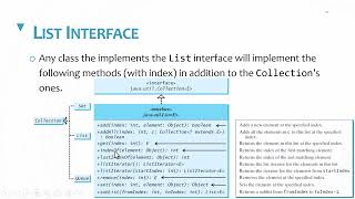 Java Collections [upl. by Sophey]