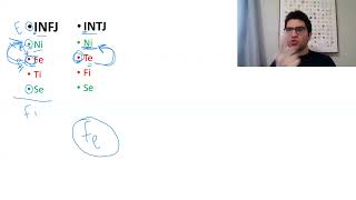 INFJ vs INTJ [upl. by Byler]