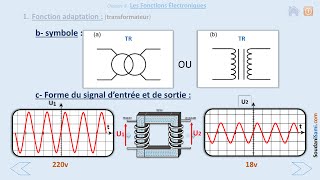 Cours animé  Le Transformateur Les Fonctions électroniques 13 [upl. by Ecidna]