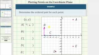 Determine the Ordered Pairs for Points Plotted on the Coordinate Plane [upl. by Pollack]