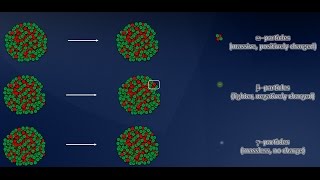 A Brief Introduction to Alpha Beta and Gamma Radiation [upl. by Loftis]