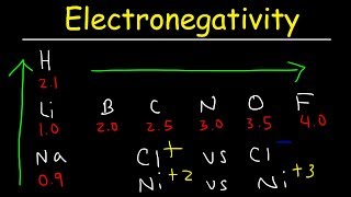 Electronegativity Basic Introduction Periodic Trends  Which Element Is More Electronegative [upl. by Sylera998]