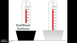 Factors Affecting Rate of Emission and Absorption of Thermal Radiation [upl. by Nayr865]