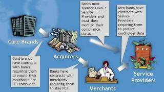 Intro to PCI Compliance  Part 2 of 6 [upl. by Portwin]