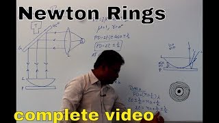 newton rings  interference complete tutorial [upl. by Bondy]