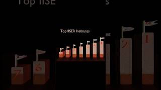 IISERs Ranking according to NIRF Check description for more details iiser iit nirf esi mhrd [upl. by Atinal]