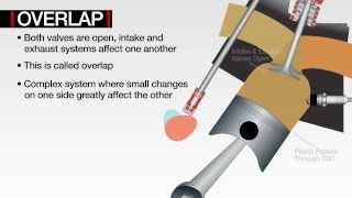 COMP Cams® Technology Explained Cam Timing [upl. by Ferri349]