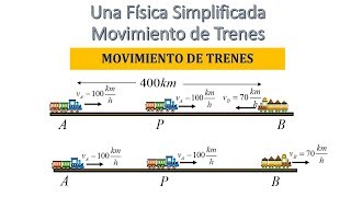 MOVIMIENTO DE TRENES QUE SALEN A HORAS DIFERENTES Y DE CIUDADES DIFERENTES [upl. by Delano969]