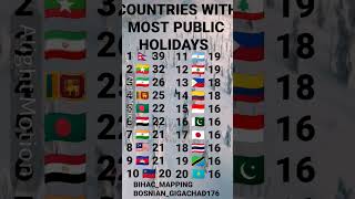 List of countries with most public holidays [upl. by Wagshul]