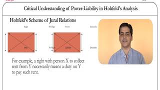 Critical understanding of Power Liability in Hohfelds Analysis [upl. by Nimsay86]