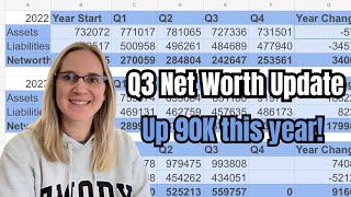 NET WORTH CHANGE  2024 Q3 UPDATE [upl. by Aynot]