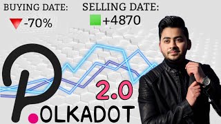 Polkadot 20 is Coming Finally Time to Buy DOT coin   Biggest Dot Token Event 2024 [upl. by Malinda773]