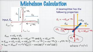 Engineered optical interference the Michelson interferometer [upl. by Vallonia]