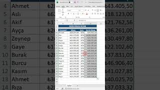 Excel’de maaş zammı hesaplamak excel [upl. by Alyosha216]