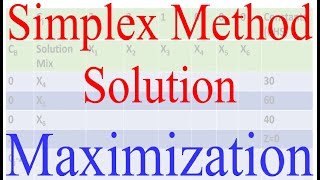 Operation Research 5 Linear Programming Solution Simplex Method Maximization problem [upl. by Atews]