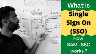 What is single sign on sso  How sso works with saml  SAML authentication with AD 2023 [upl. by Niple]