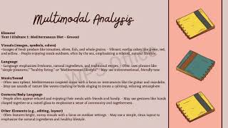 CROSSCULTURAL MULTIMODAL TEXT EVALUATIONGROUP 3 VIDEO PRESENTATION [upl. by Annailuj93]