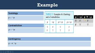 CategoryClassification of Compound Propositions  Tautology  Contradiction  Contingency  Example [upl. by Bille832]