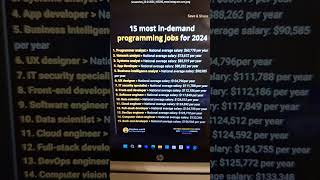 15 most indemand programming jobs for 2024 [upl. by Marian]