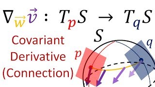 Tensor Calculus 20 The Abstract Covariant Derivative LeviCivita Connection [upl. by Eisse895]