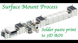 Surface Mount Process  paste printinginspection component placement reflow soldering amp 3D AOI [upl. by Wardle]