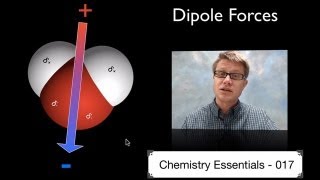 Dipole Forces [upl. by Acirretahs]