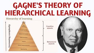 ROBERT GAGNES THEORY OF HIERARCHICAL LEARNING EIGHT TYPES OF INTELLECTUAL SKILLS IN TAMIL [upl. by Yacano184]