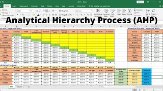 Stepbystep Procedure of Multicriteria Decision Making MCDM analysis using GIS and AHP  Part 1 [upl. by Concepcion]