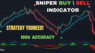 Sniper Indicator Strong Buy\Sell Signals Work All Time 100 Accurate tradingview securetrading [upl. by Vtehsta787]