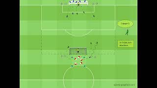 Fussballtraining  Unterzahl  Überzahl  Schnelles Umschalten [upl. by Ahsiema]