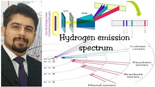 Hydrogen emission spectrumRydberg EquationBohr Atomic ModelAtomic SpectraKPK and Federal boards [upl. by Ennalyrehc]