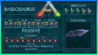 How to EASILY tame a Basilosaurus  Abilities  Full Guide  Ark Basilo [upl. by Araz449]