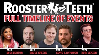 The FULL Rooster Teeth DOWNFALL TIMELINE  All Scandals that happened from 2014  2024 [upl. by Corene]