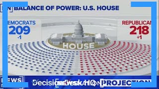 Republicans win control of the US House of Representatives  On Balance [upl. by Dambro363]