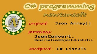 Deserialize JSON using C and Newtonsoft [upl. by Bambie849]