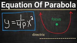 Deriving Parabola Equations from Focus amp Directrix at Vertex 00  StepbyStep Guide [upl. by Rozanna]