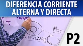 Corriente Alterna y Corriente Directa  Diferencias  Parte 2 [upl. by Barney]