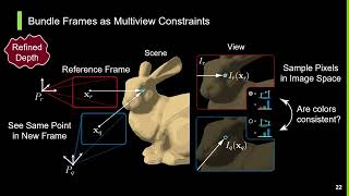 The Implicit Values of a Good Hand Shake Handheld Multi Frame Neural Depth Refinement  CVPR 2022 [upl. by Lahsram791]