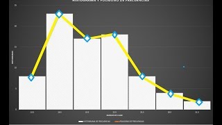 Como hacer un histograma y polígono de frecuencias superpuestos en excel 2013 2016 [upl. by Naoma]