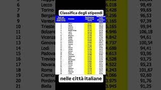 CLASSIFICA degli STIPENDI nelle CITTÀ ITALIANE [upl. by Arlyn]