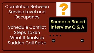 WFM Call Center Scenario Based Interview Question💥 What If  Approach Required  How To Handle [upl. by Ambrose]