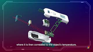 How Does An Infrared Thermometer Work  TraceTemp1 is Fit For Everyday Lifestyle [upl. by Shulamith]