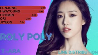 TARAROLY POLY LINE DISTRIBUTION [upl. by Adiana]