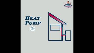 Heat pump vs gas furnace [upl. by Belak]