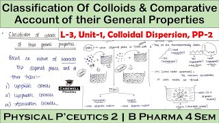 Classification of Colloids amp Comparative account of their general properties  L3U1  PP2 4 Sem [upl. by Odlaumor]