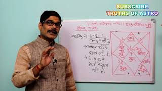 Falit Jyotish Path No 79 Principle of astrology भाव के स्थिर कारक [upl. by Artep]