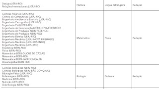 Vestibular UERJ 2024 Quais serão suas discursivas e como preparar para elas [upl. by Tomkins]